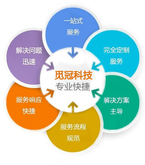 了解“觅冠”科技